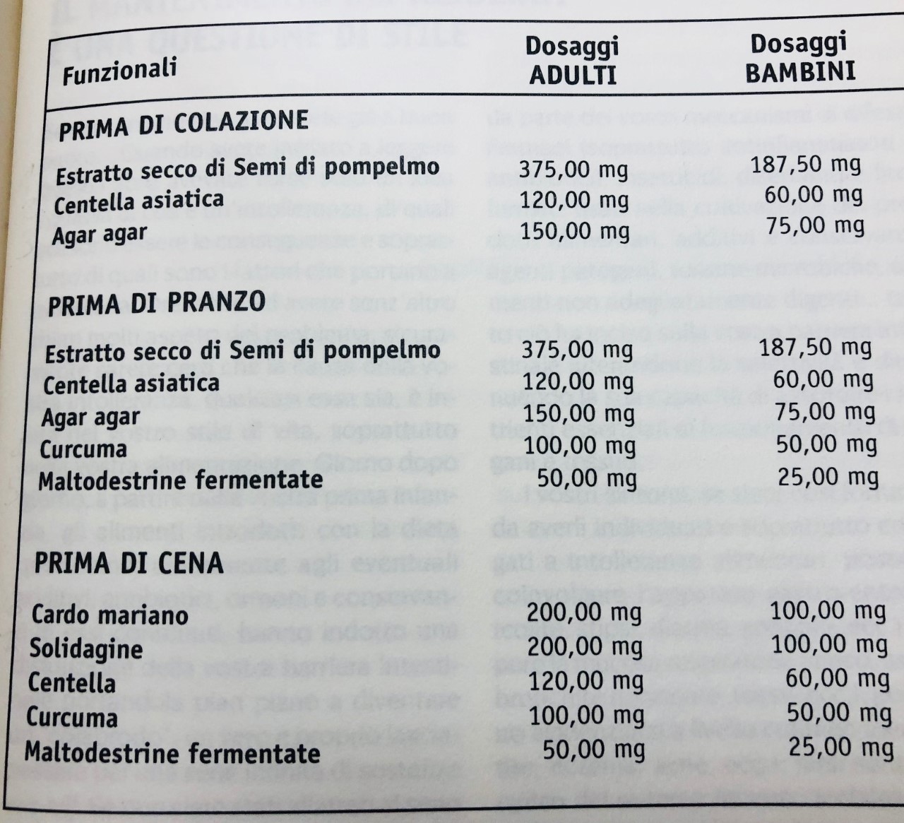 tabella trattamento intolleranze